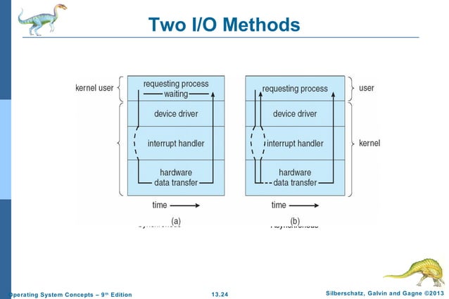Input output systems ppt - cs2411 | PPT