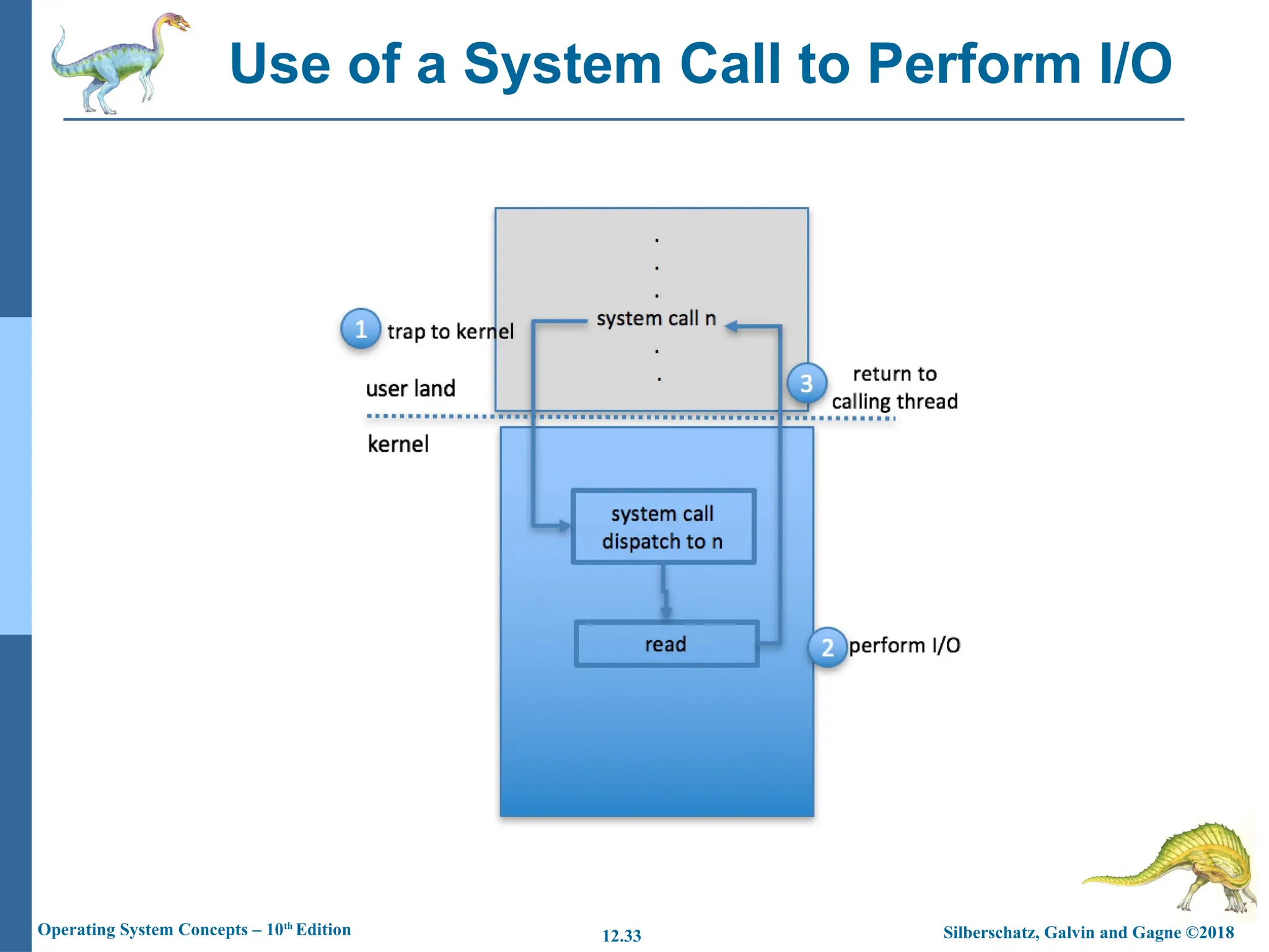 Silberschatz, Galvin and Gagne ©2018
Operating System Concepts – 10th
Edition 12.33
Use of a System Call to Perform I/O
 