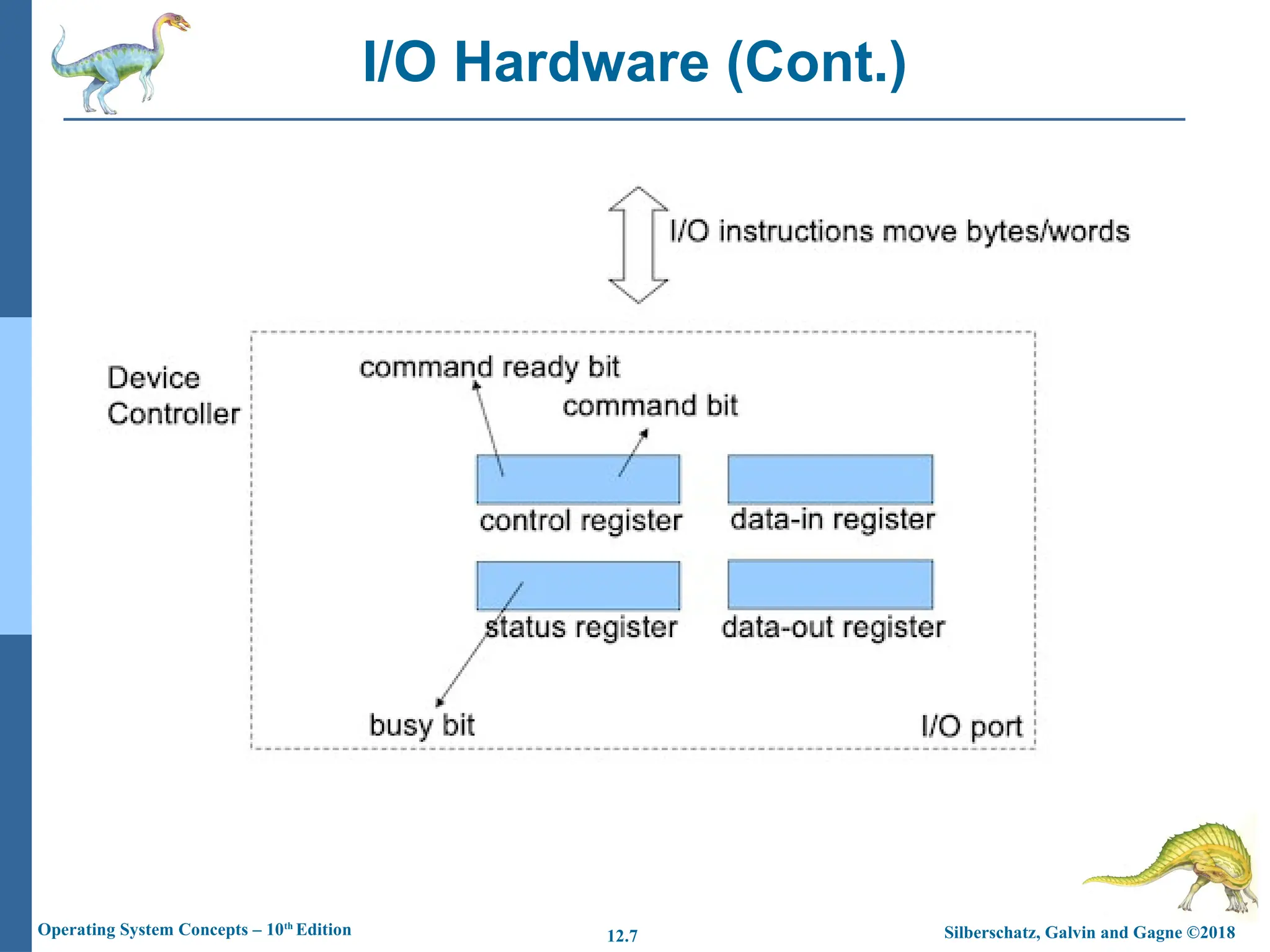 Silberschatz, Galvin and Gagne ©2018
Operating System Concepts – 10th
Edition 12.7
● Fibre channel (FC) is complex controller, usually separate circuit
board (host-bus adapter, HBA) plugging into bus
● I/O instructions control devices
● Devices usually have registers where device driver places commands,
addresses, and data to write, or read data from registers after command
execution
● Data-in register, data-out register, status register, control register
● Typically 1-4 bytes, or FIFO buffer
● Devices have addresses, used by
● Direct I/O instructions
● Memory-mapped I/O
Device data and command registers mapped to processor
address space
4 Especially for large address spaces (graphics)
I/O Hardware (Cont.)
 