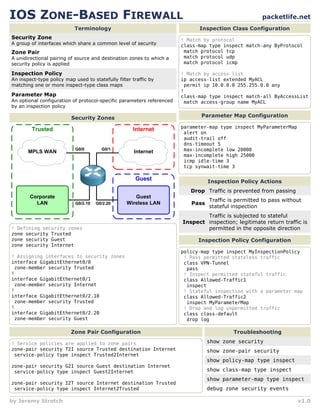 IOS ZONE-BASED FIREWALL                                                                              packetlife.net
                           Terminology                                       Inspection Class Configuration
Security Zone                                                          ! Match by protocol
A group of interfaces which share a common level of security           class-map type inspect match-any ByProtocol
Zone Pair                                                               match protocol tcp
A unidirectional pairing of source and destination zones to which a     match protocol udp
security policy is applied                                              match protocol icmp

Inspection Policy                                                      ! Match by access list
An inspect-type policy map used to statefully filter traffic by        ip access-list extended MyACL
matching one or more inspect-type class maps                            permit ip 10.0.0.0 255.255.0.0 any
                                                                       !
Parameter Map                                                          class-map type inspect match-all ByAccessList
An optional configuration of protocol-specific parameters referenced    match access-group name MyACL
by an inspection policy

                          Security Zones                                      Parameter Map Configuration

                                                                       parameter-map type inspect MyParameterMap
        Trusted                                      Internet
                                                                        alert on
                                                                        audit-trail off
                                                                        dns-timeout 5
                            G0/0        G0/1                            max-incomplete low 20000
       MPLS WAN                                       Internet
                                                                        max-incomplete high 25000
                                                                        icmp idle-time 3
                                                                        tcp synwait-time 3

                                                      Guest                      Inspection Policy Actions
                                                                          Drop Traffic is prevented from passing
        Corporate                                    Guest
                                                                                 Traffic is permitted to pass without
          LAN               G0/2.10   G0/2.20     Wireless LAN            Pass
                                                                                 stateful inspection
                                                                               Traffic is subjected to stateful
                                                                       Inspect inspection; legitimate return traffic is
! Defining security zones                                                      permitted in the opposite direction
zone security Trusted
zone security Guest                                                          Inspection Policy Configuration
zone security Internet
                                                                       policy-map type inspect MyInspectionPolicy
! Assigning interfaces to security zones                                ! Pass permitted stateless traffic
interface GigabitEthernet0/0                                            class VPN-Tunnel
 zone-member security Trusted                                            pass
!                                                                       ! Inspect permitted stateful traffic
interface GigabitEthernet0/1                                            class Allowed-Traffic1
 zone-member security Internet                                           inspect
!                                                                       ! Stateful inspection with a parameter map
interface GigabitEthernet0/2.10                                         class Allowed-Traffic2
 zone-member security Trusted                                            inspect MyParameterMap
!                                                                       ! Drop and log unpermitted traffic
interface GigabitEthernet0/2.20                                         class class-default
 zone-member security Guest                                              drop log

                          Zone Pair Configuration                                         Troubleshooting

! Service policies are applied to zone pairs                                     show zone security
zone-pair security T2I source Trusted destination Internet                       show zone-pair security
 service-policy type inspect Trusted2Internet
                                                                                 show policy-map type inspect
zone-pair security G2I source Guest destination Internet
 service-policy type inspect Guest2Internet                                      show class-map type inspect
                                                                                 show parameter-map type inspect
zone-pair security I2T source Internet destination Trusted
 service-policy type inspect Internet2Trusted                                    debug zone security events

by Jeremy Stretch                                                                                                  v1.0
 