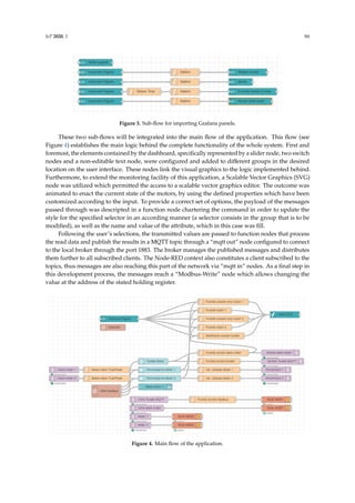 IoT 2020, 1 84
into a single dashboard in Node-RED (see Figure 3). To achieve this embedding, the grouping system
in the layout tab from Node-RED is used. Every panel was given a tab and positioned in the
desiderated location on the interface. The panels are embedded by using a function node. In this
node, the payload is represented by the IP address on which the Grafana server runs, the port 3000,
a link obtained from individual panels, the refresh time, theme, from and to date which belong to the
predefined variable called msg, and the ID of the panel.
Figure 3. Sub-flow for importing Grafana panels.
These two sub-flows will be integrated into the main flow of the application. This flow (see
Figure 4) establishes the main logic behind the complete functionality of the whole system. First and
Figure 3. Sub-flow for importing Grafana panels.
These two sub-flows will be integrated into the main flow of the application. This flow (see
Figure 4) establishes the main logic behind the complete functionality of the whole system. First and
foremost, the elements contained by the dashboard, specifically represented by a slider node, two switch
nodes and a non-editable text node, were configured and added to different groups in the desired
location on the user interface. These nodes link the visual graphics to the logic implemented behind.
Furthermore, to extend the monitoring facility of this application, a Scalable Vector Graphics (SVG)
node was utilized which permitted the access to a scalable vector graphics editor. The outcome was
animated to enact the current state of the motors, by using the defined properties which have been
customized according to the input. To provide a correct set of options, the payload of the messages
passed through was descripted in a function node chartering the command in order to update the
style for the specified selector in an according manner (a selector consists in the group that is to be
modified), as well as the name and value of the attribute, which in this case was fill.
Following the user’s selections, the transmitted values are passed to function nodes that process
the read data and publish the results in a MQTT topic through a “mqtt out” node configured to connect
to the local broker through the port 1883. The broker manages the published messages and distributes
them further to all subscribed clients. The Node-RED context also constitutes a client subscribed to the
topics, thus messages are also reaching this part of the network via “mqtt in” nodes. As a final step in
this development process, the messages reach a “Modbus-Write” node which allows changing the
value at the address of the stated holding register.
IoT 2020, x FOR PEER REVIEW 9 of 16
foremost, the elements contained by the dashboard, specifically represented by a slider node, two
switch nodes and a non-editable text node, were configured and added to different groups in the
desired location on the user interface. These nodes link the visual graphics to the logic implemented
behind. Furthermore, to extend the monitoring facility of this application, a Scalable Vector Graphics
(SVG) node was utilized which permitted the access to a scalable vector graphics editor. The outcome
was animated to enact the current state of the motors, by using the defined properties which have
been customized according to the input. To provide a correct set of options, the payload of the
messages passed through was descripted in a function node chartering the command in order to
update the style for the specified selector in an according manner (a selector consists in the group
that is to be modified), as well as the name and value of the attribute, which in this case was fill.
Following the user’s selections, the transmitted values are passed to function nodes that process
the read data and publish the results in a MQTT topic through a “mqtt out” node configured to
connect to the local broker through the port 1883. The broker manages the published messages and
distributes them further to all subscribed clients. The Node-RED context also constitutes a client
subscribed to the topics, thus messages are also reaching this part of the network via “mqtt in” nodes.
As a final step in this development process, the messages reach a “Modbus-Write” node which allows
changing the value at the address of the stated holding register.
Figure 4. Main flow of the application.
3. Results
This section of the paper provides a concise and precise description of the experiments and their
consequences, in conjunction with their interpretation and experimental conclusions that can
ultimately be drawn.
To test the logic of the implementation and the distribution of the messages through the multiple
Figure 4. Main flow of the application.
 