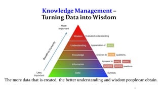 Knowledge Management –
Turning Data intoWisdom
11
The more data that is created, the better understanding and wisdom peoplecan obtain.
 