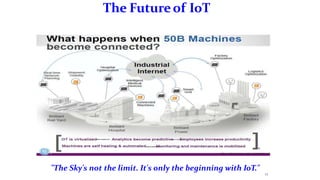 The Futureof IoT
12
"The Sky's not the limit. It's only the beginning with IoT."
 