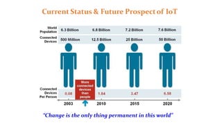 Current Status & Future Prospectof IoT
“Change is the only thing permanent in this world”
 