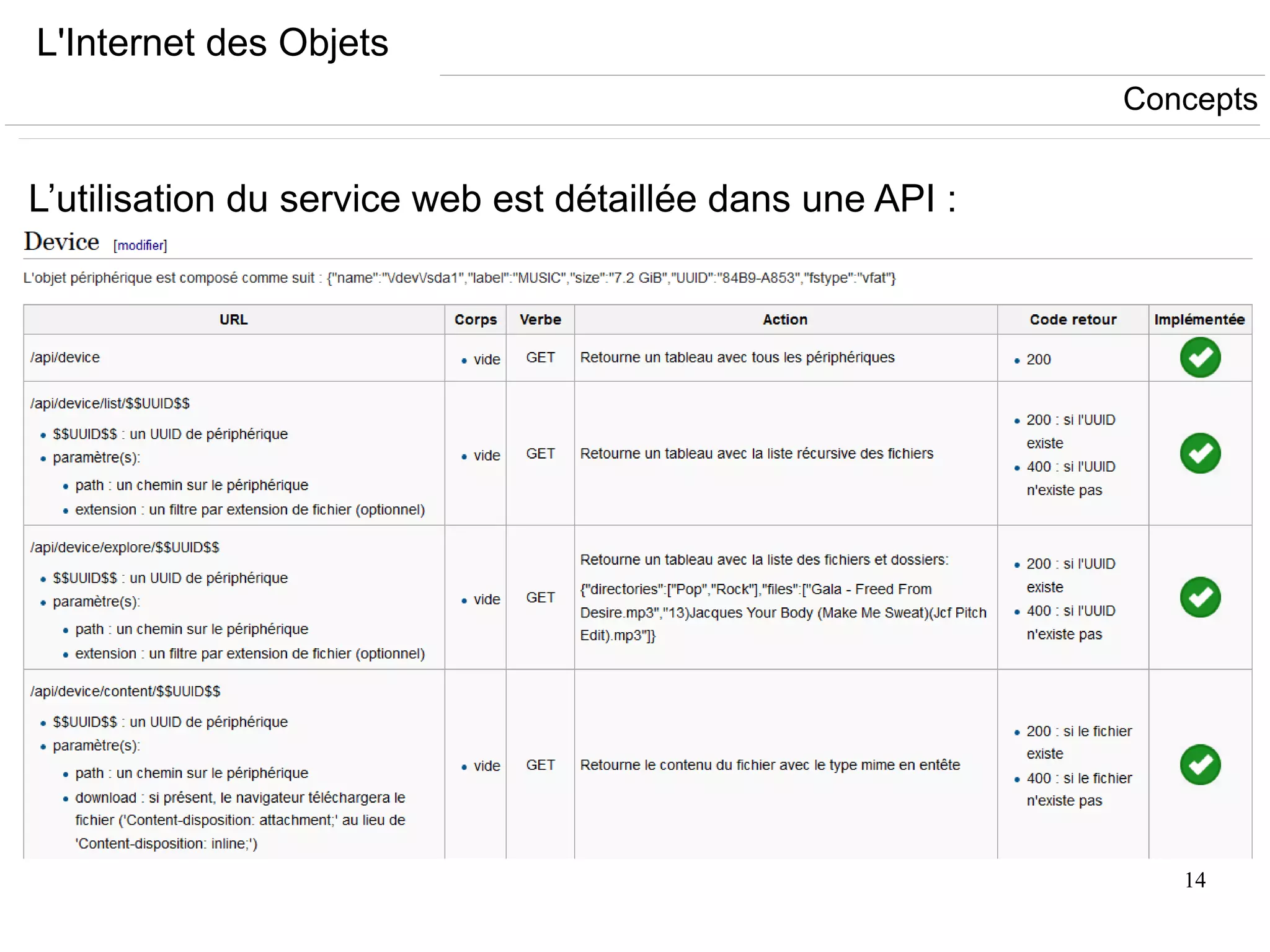 14
L'Internet des Objets
L’utilisation du service web est détaillée dans une API :
Concepts
 