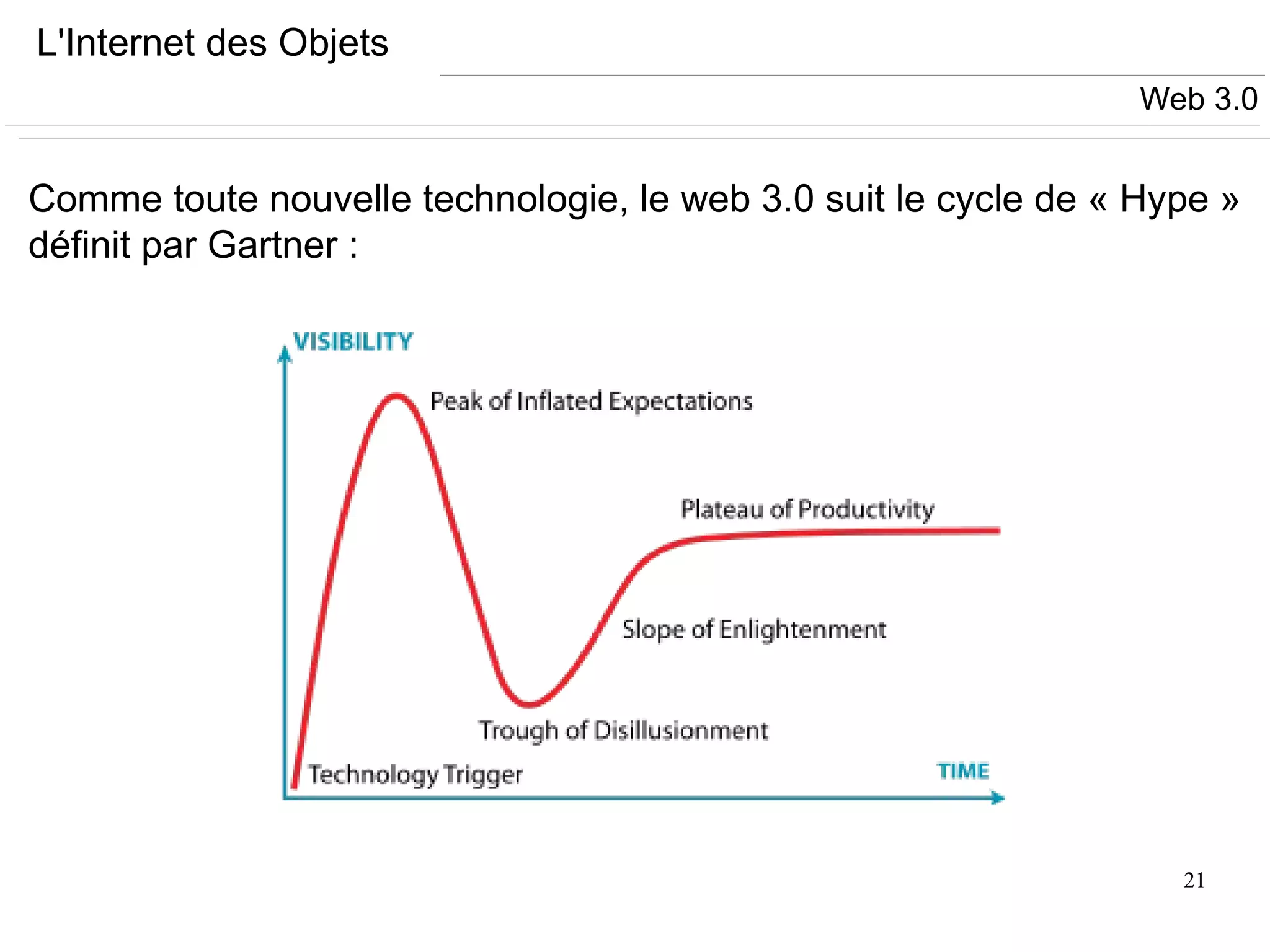 21
L'Internet des Objets
Comme toute nouvelle technologie, le web 3.0 suit le cycle de « Hype »
définit par Gartner :
Web 3.0
 