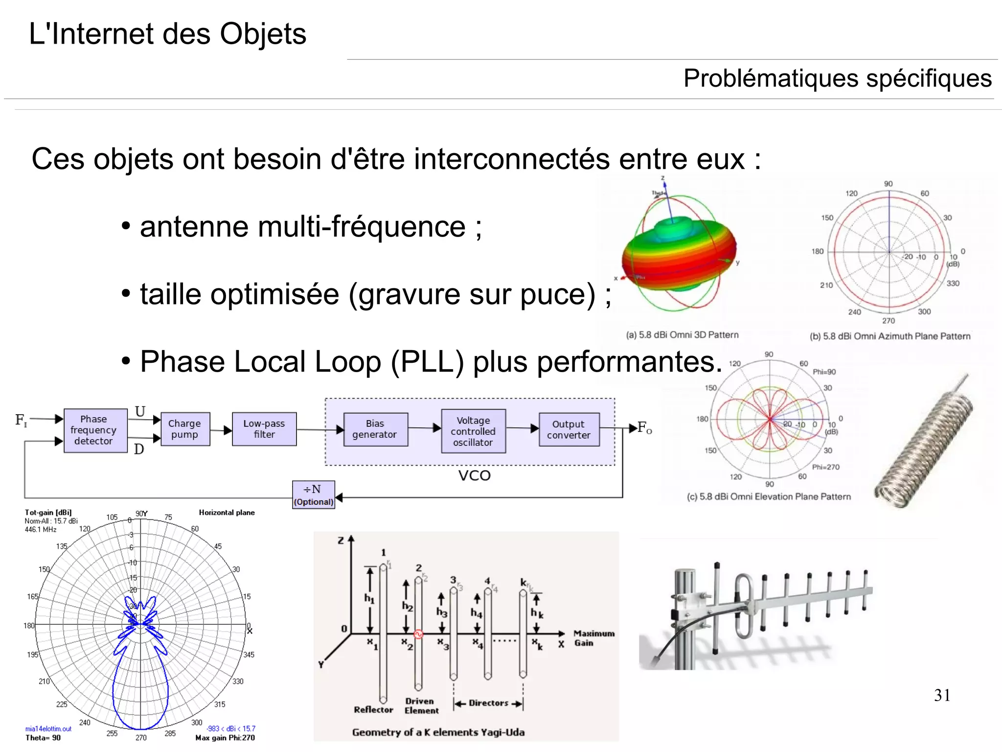31
L'Internet des Objets
Ces objets ont besoin d'être interconnectés entre eux :
●
antenne multi-fréquence ;
●
taille optimisée (gravure sur puce) ;
●
Phase Local Loop (PLL) plus performantes.
Problématiques spécifiques
 