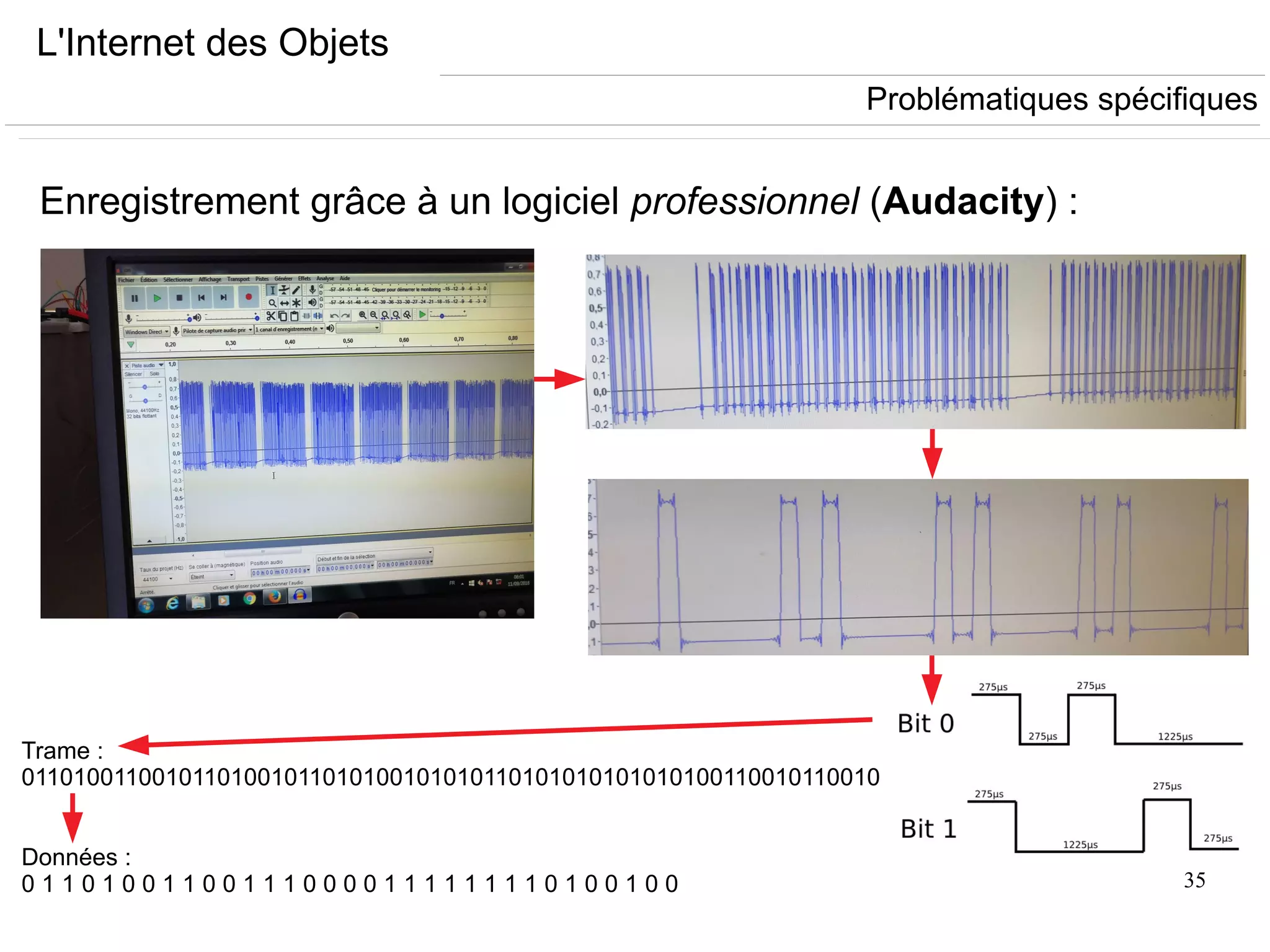 35
L'Internet des Objets
Enregistrement grâce à un logiciel professionnel (Audacity) :
Problématiques spécifiques
Trame :
01101001100101101001011010100101010110101010101010100110010110010
Données :
0 1 1 0 1 0 0 1 1 0 0 1 1 1 0 0 0 0 1 1 1 1 1 1 1 1 0 1 0 0 1 0 0
 