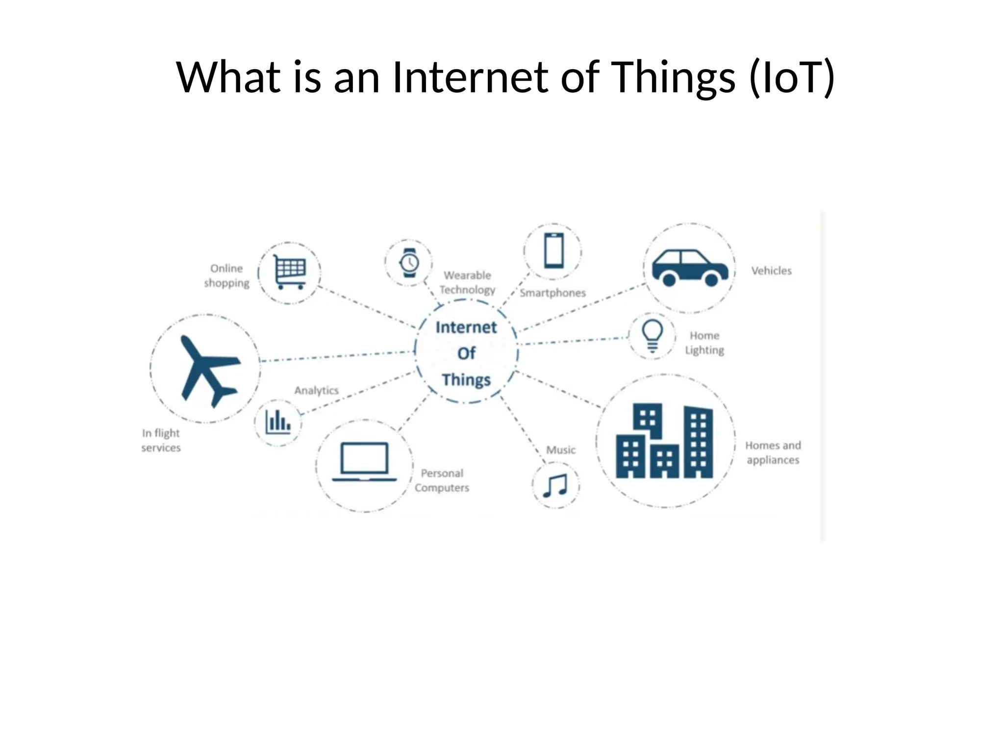 What is an Internet of Things (IoT)
 