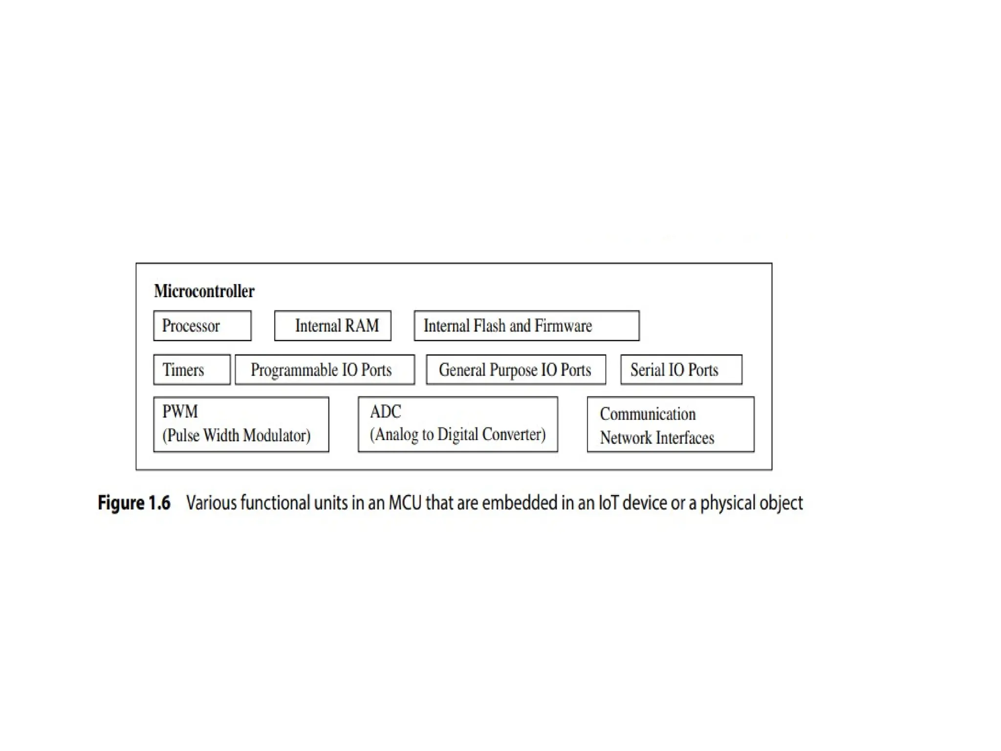IoT frameworks offer a pre-defined structure and architecture for building IoT solutions.
