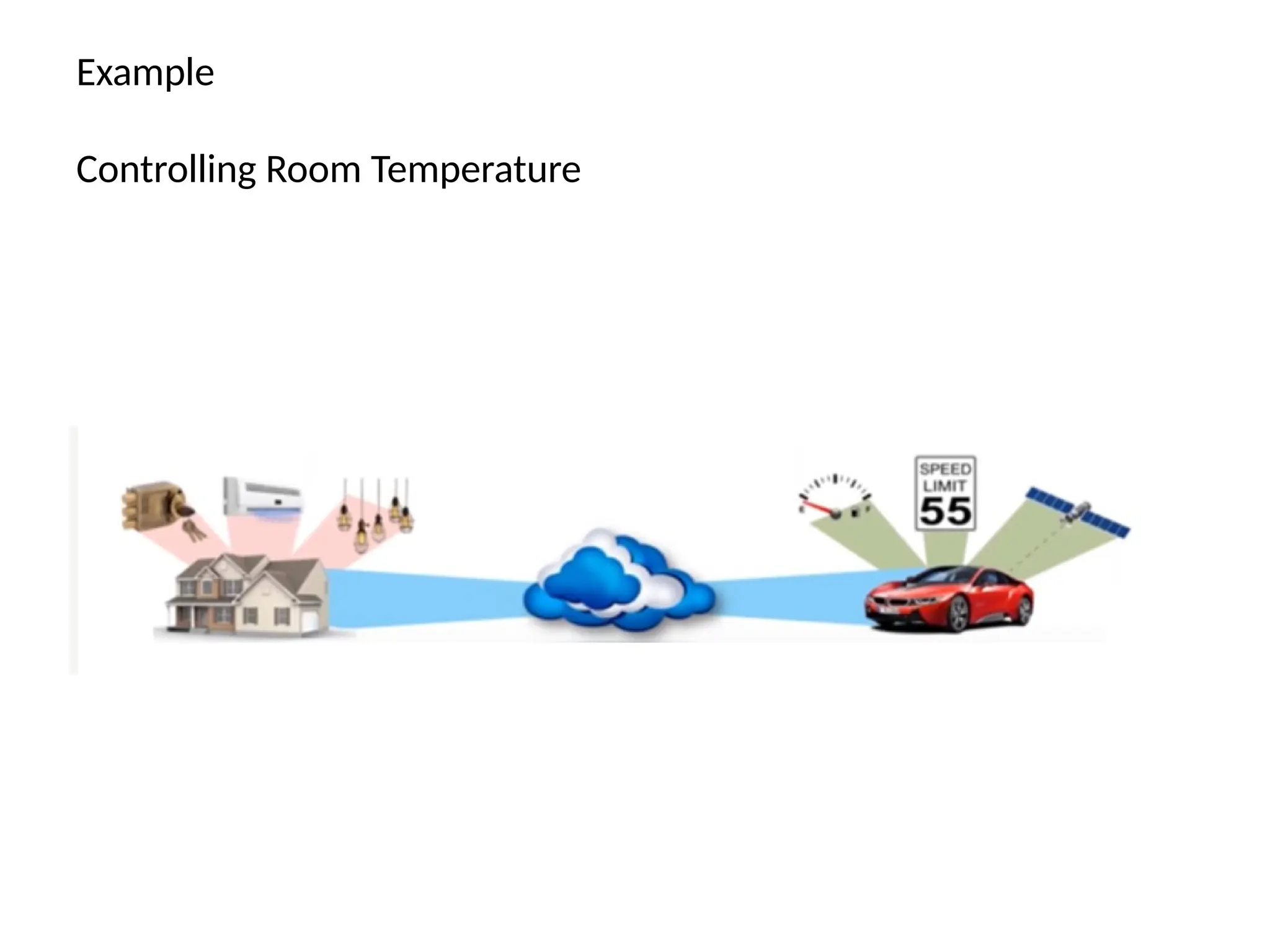 Example
Controlling Room Temperature
 