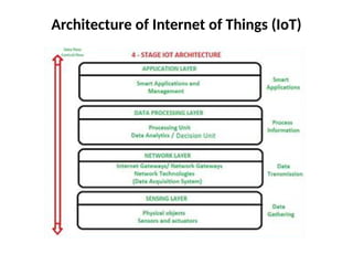 IoT frameworks offer a pre-defined structure and architecture for ...