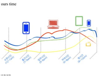 ours time




13   3   21
 