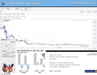 디지털 시대의 기업 딜레마   1) Post Smartphone Trend




13   3   21
 