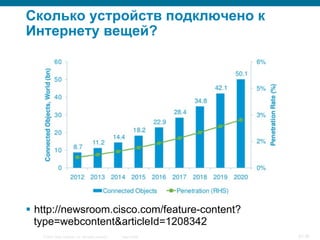 © 2007 Cisco Systems, Inc. All rights reserved. Cisco Public 3/139
Сколько устройств подключено к
Интернету вещей?
§  http://newsroom.cisco.com/feature-content?
type=webcontent&articleId=1208342
 