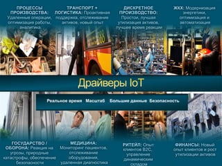 © 2007 Cisco Systems, Inc. All rights reserved. Cisco Public 4/139
ЖКХ: Модернизация
энергетики,
оптимизация и
автоматизация
ПРОЦЕССЫ
ПРОИЗВОДСТВА:
Удаленные операции,
оптимизация работы,
аналитика
ТРАНСПОРТ +
ЛОГИСТИКА: Проактивная
поддержка, отслеживание
активов, новый опыт
ДИСКРЕТНОЕ
ПРОИЗВОДСТВО:
Простои, лучшая
утилизация активов,
лучшее время реакции
ГОСУДАРСТВО /
ОБОРОНА: Реакция на
угрозы, природные
катастрофы, обеспечение
безопасности
ФИНАНСЫ: Новый
опыт клиентов и рост
утилизации активов
РИТЕЙЛ: Опыт
клиентов B2C,
управление
динамическим
складом
МЕДИЦИНА:
Мониторинг пациентов,
отслеживание
оборудования,
удаленная диагностика
Реальное время Масштаб Большие данные Безопасность
 