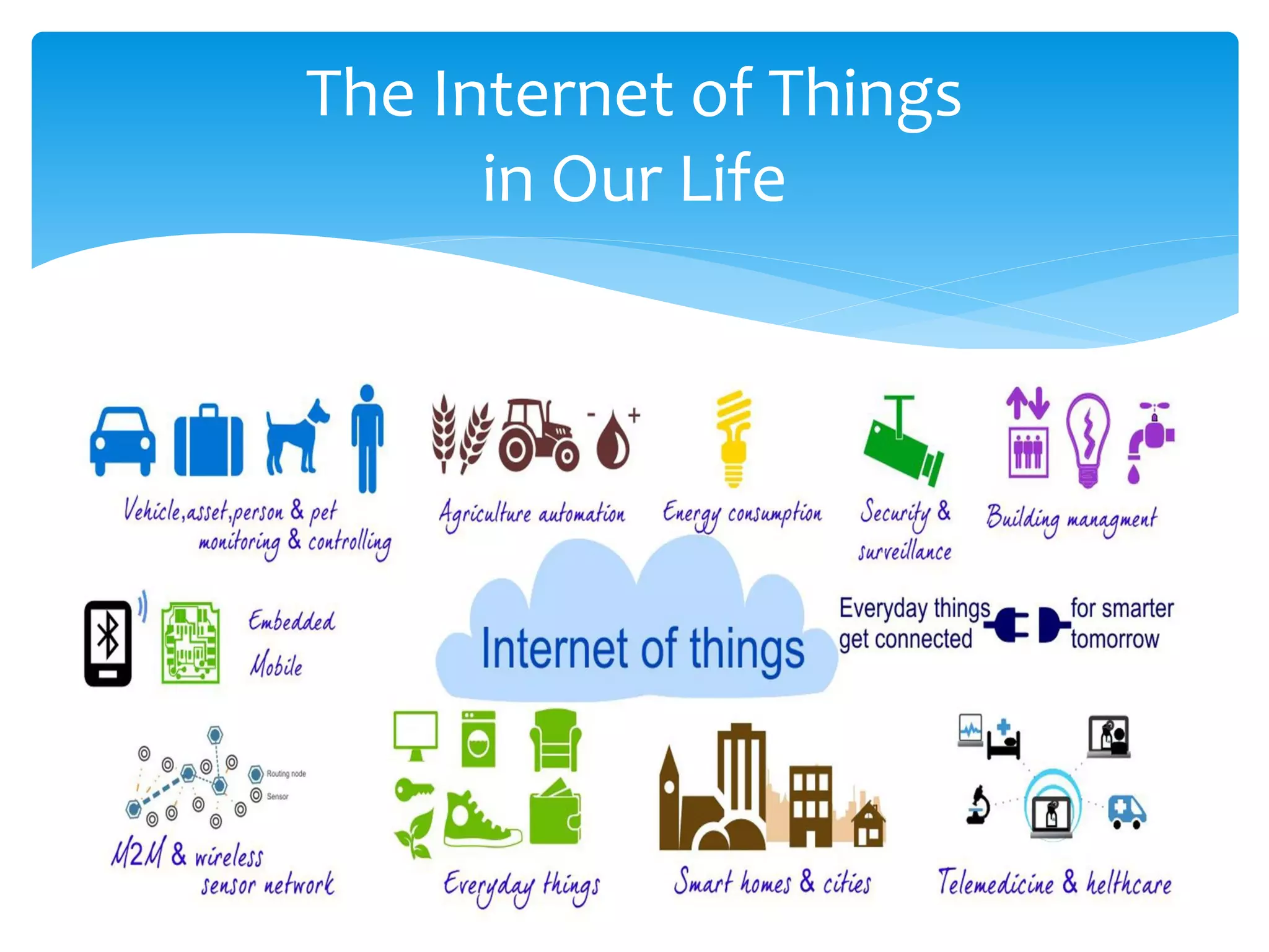 The Internet of Things
in Our Life

 