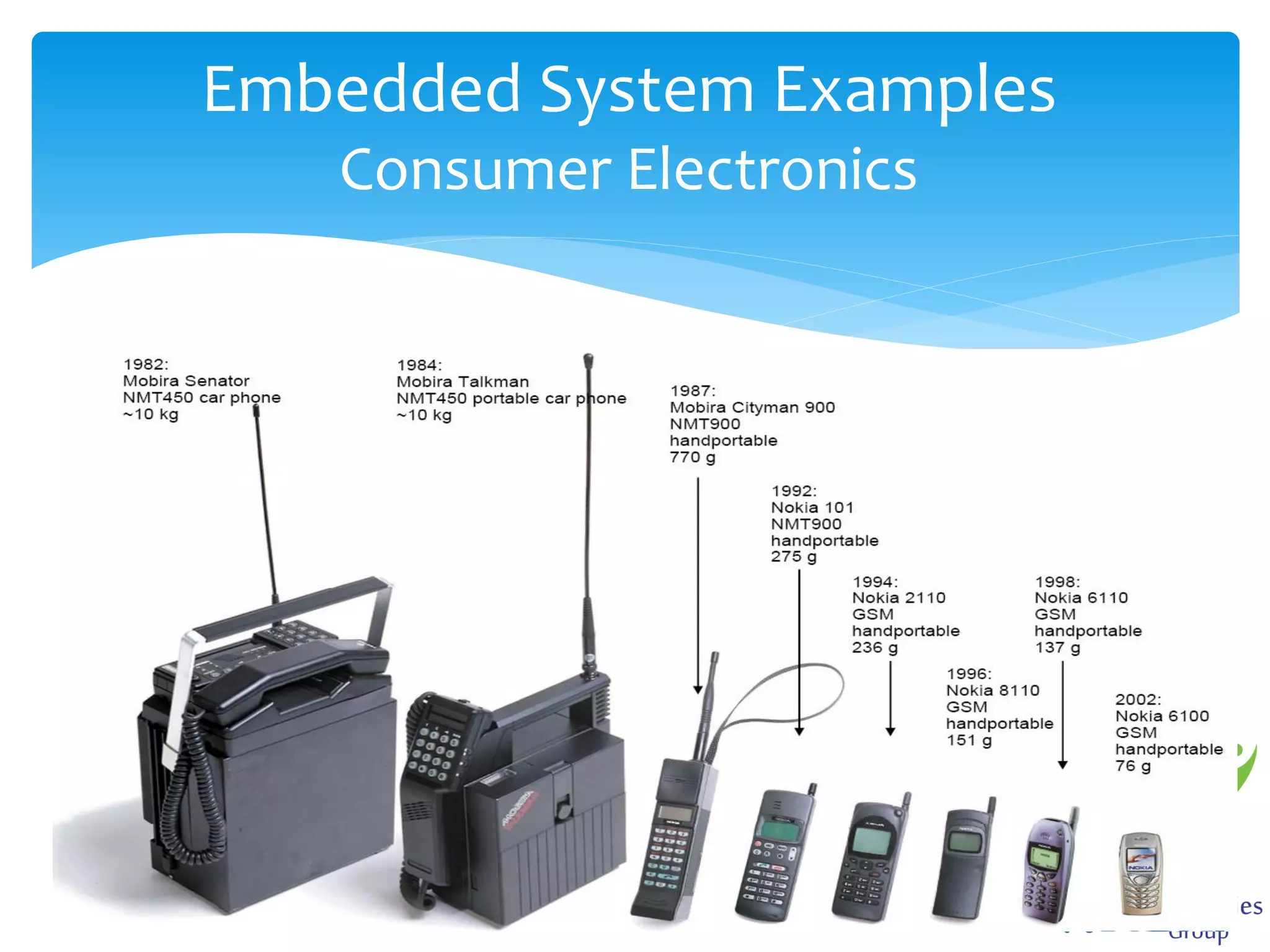 Embedded System Examples
Consumer Electronics

 