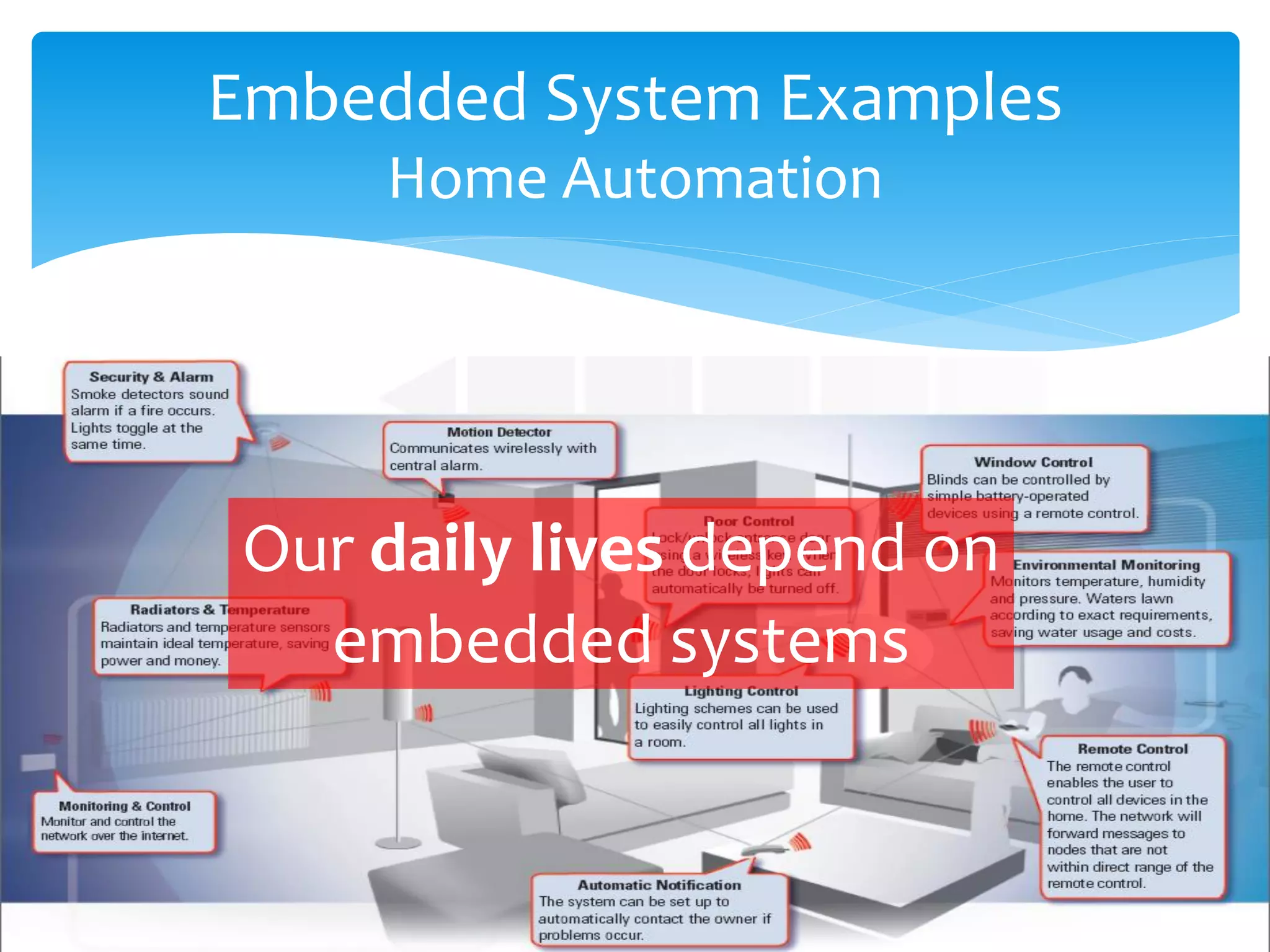 Embedded System Examples
Home Automation

Our daily lives depend on
embedded systems

 