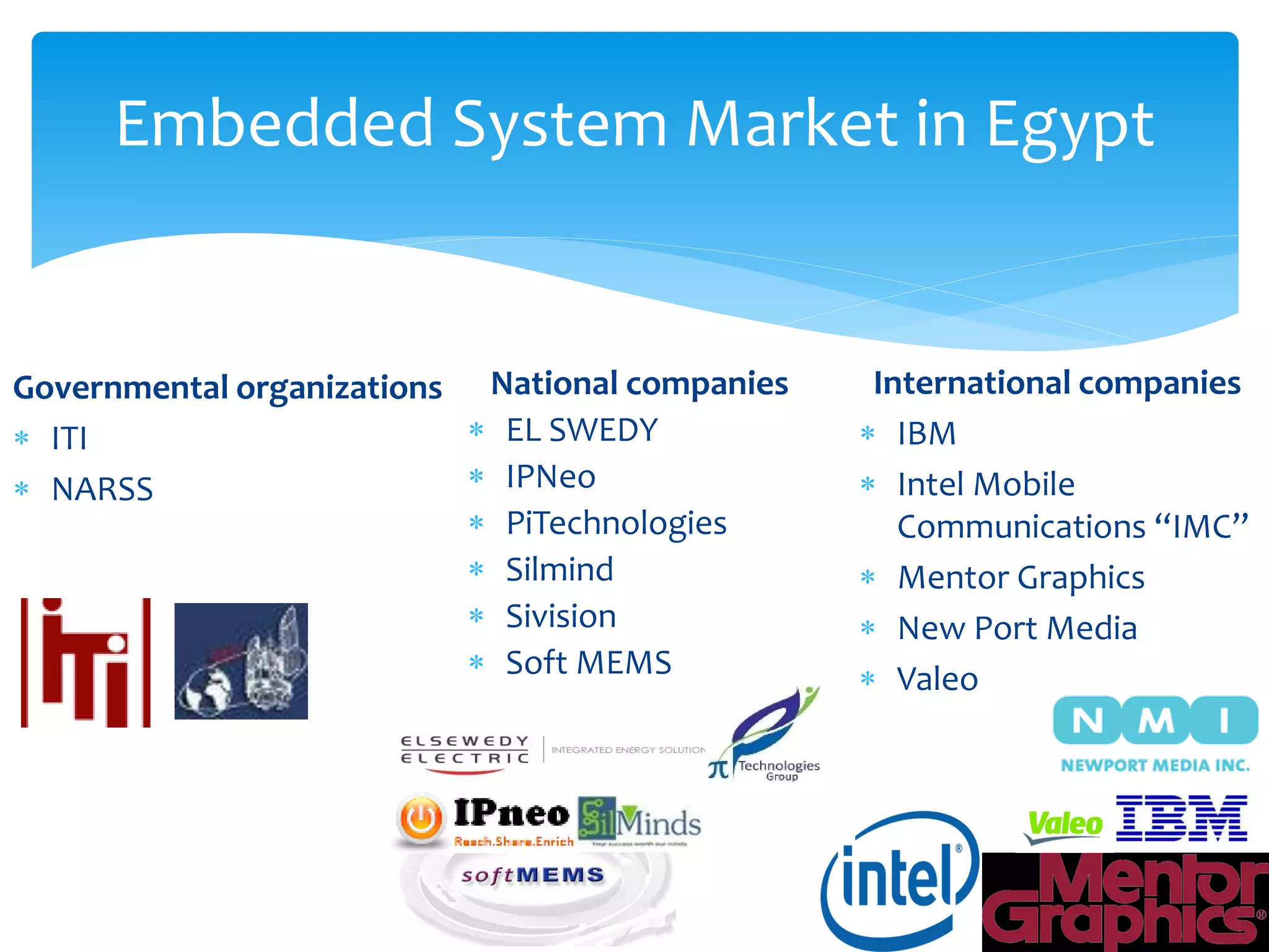 Embedded System Market in Egypt

Governmental organizations National companies
 EL SWEDY
 ITI
 IPNeo
 NARSS
 PiTechnologies
 Silmind
 Sivision
 Soft MEMS

International companies
 IBM
 Intel Mobile
Communications “IMC”
 Mentor Graphics
 New Port Media
 Valeo

 