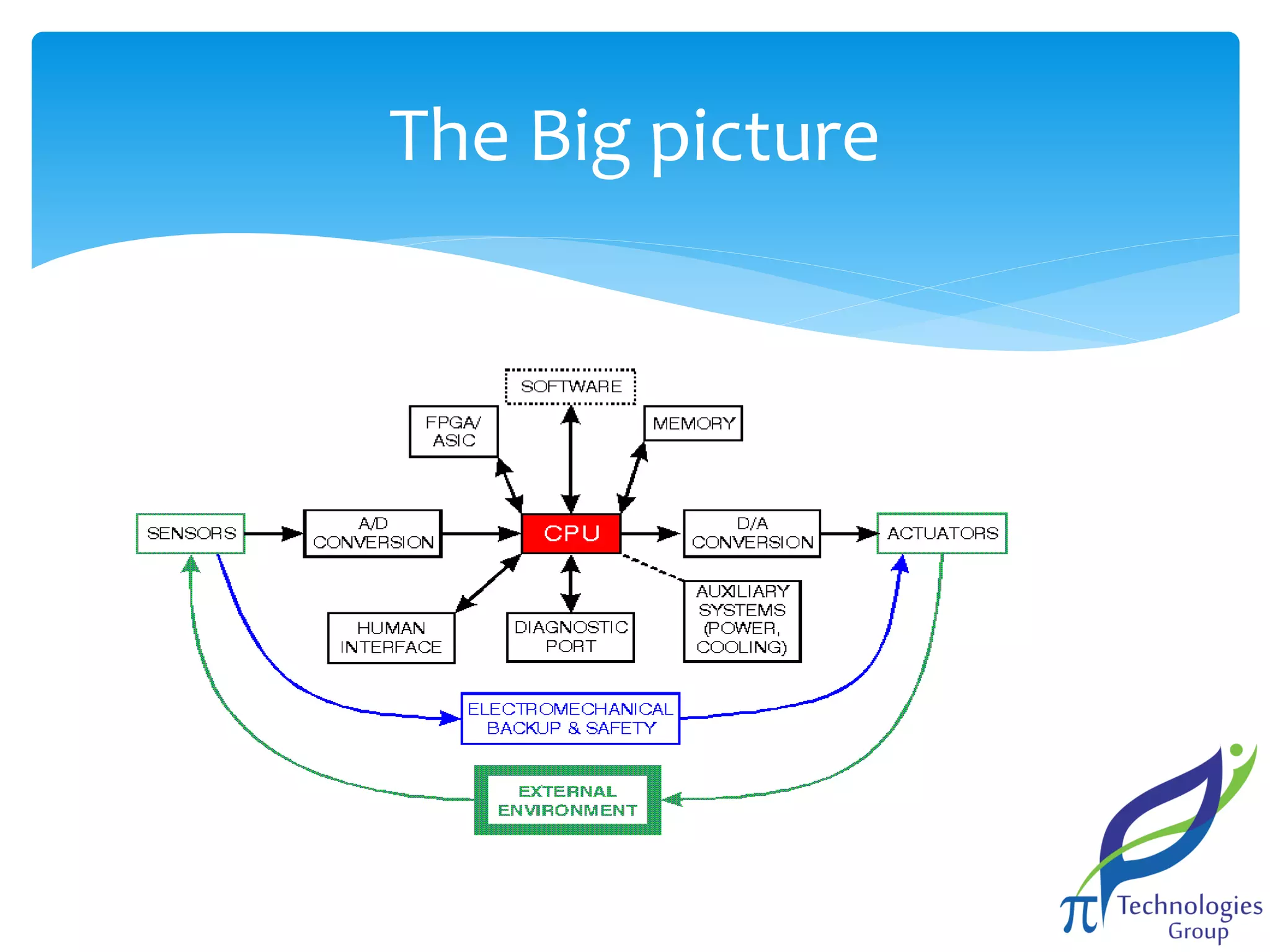 The Big picture

 