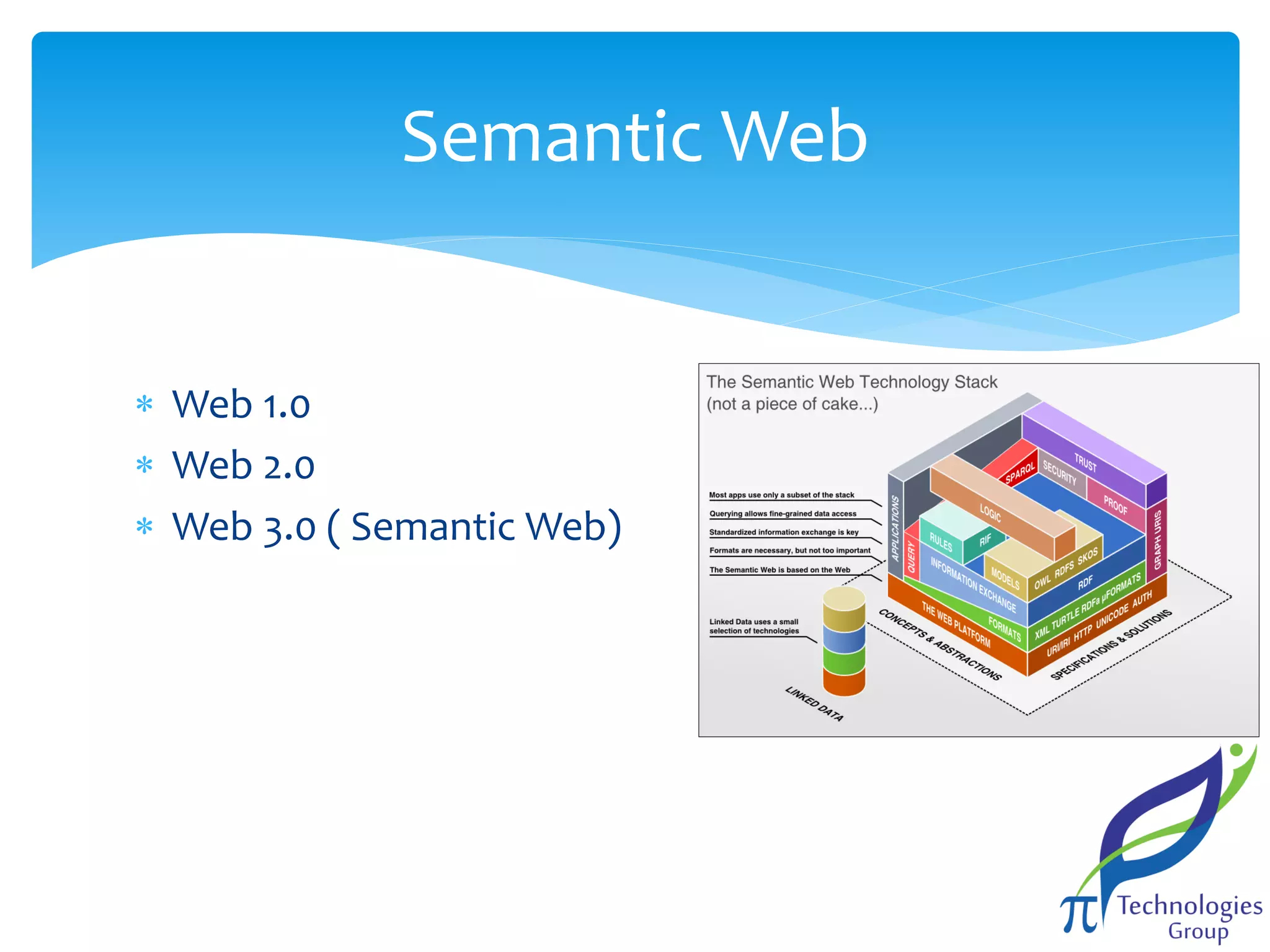 Semantic Web
 Web 1.0
 Web 2.0
 Web 3.0 ( Semantic Web)

 