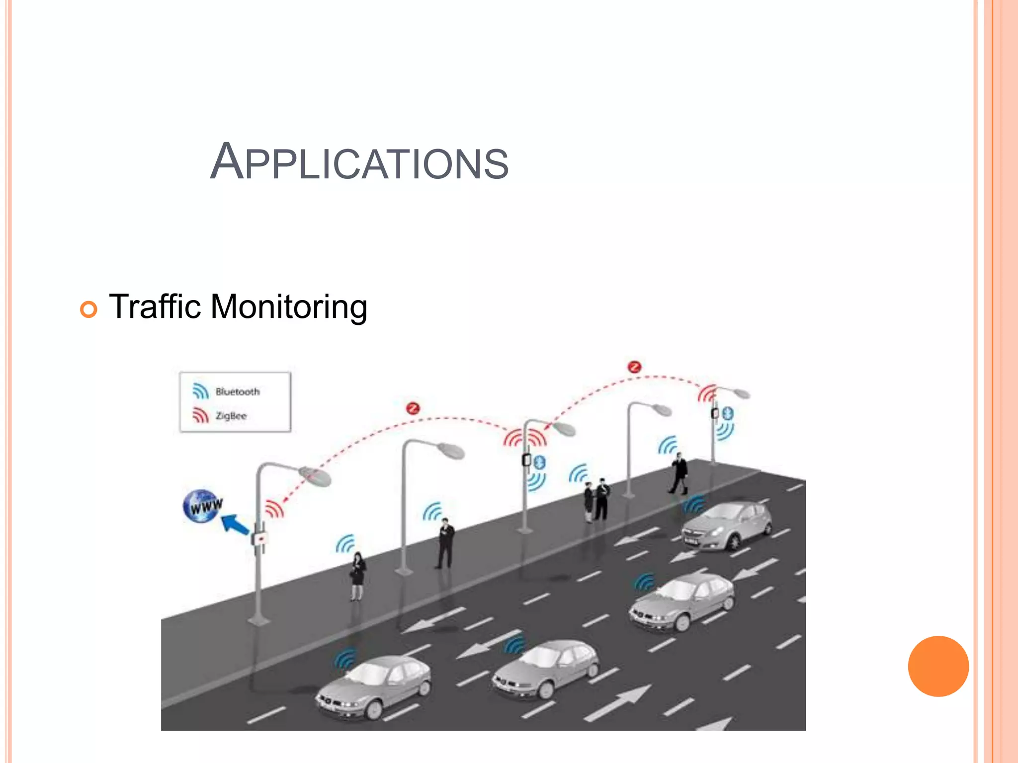 APPLICATIONS


Traffic Monitoring

 