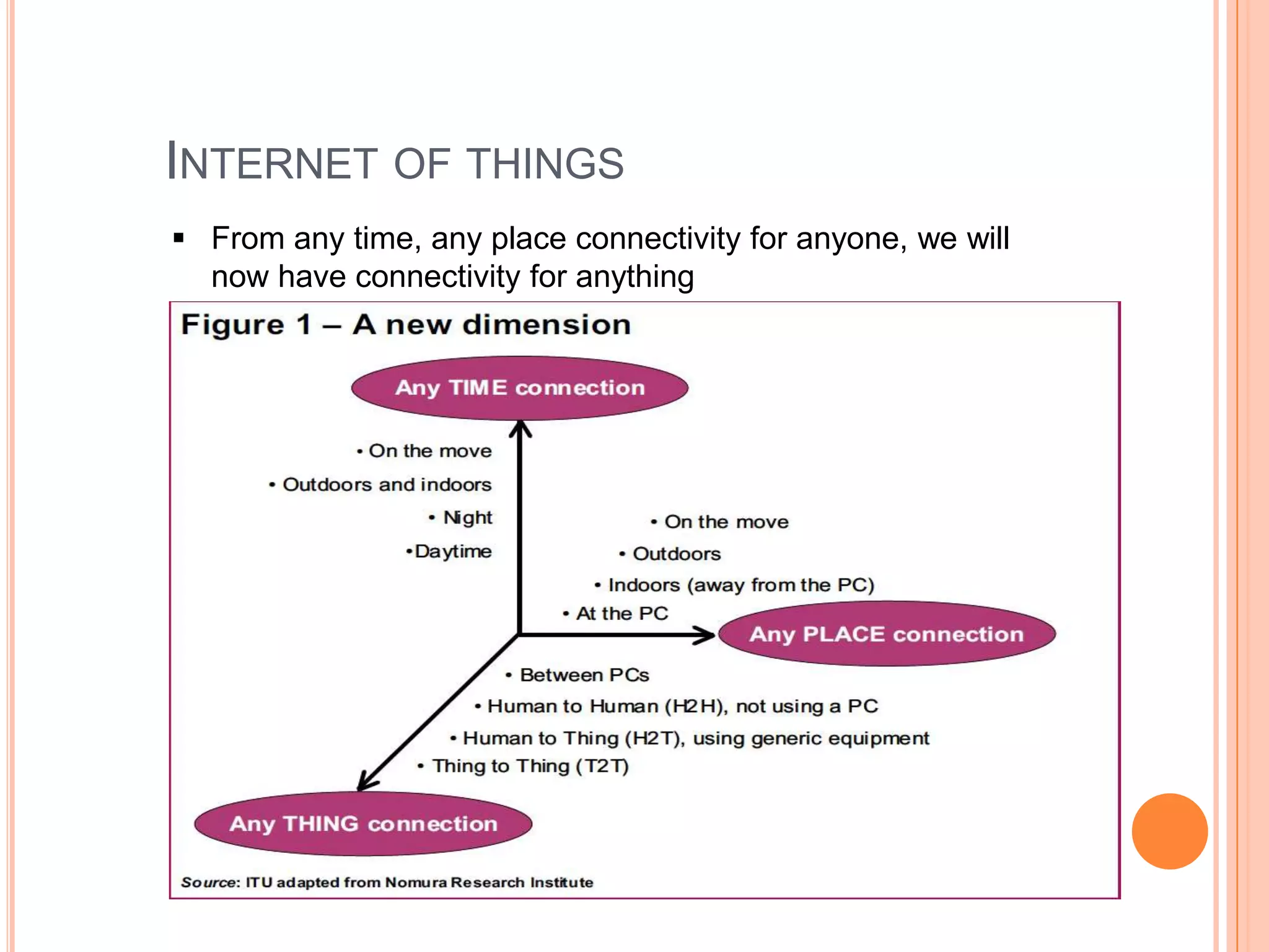 INTERNET OF THINGS
 From any time, any place connectivity for anyone, we will
now have connectivity for anything

 