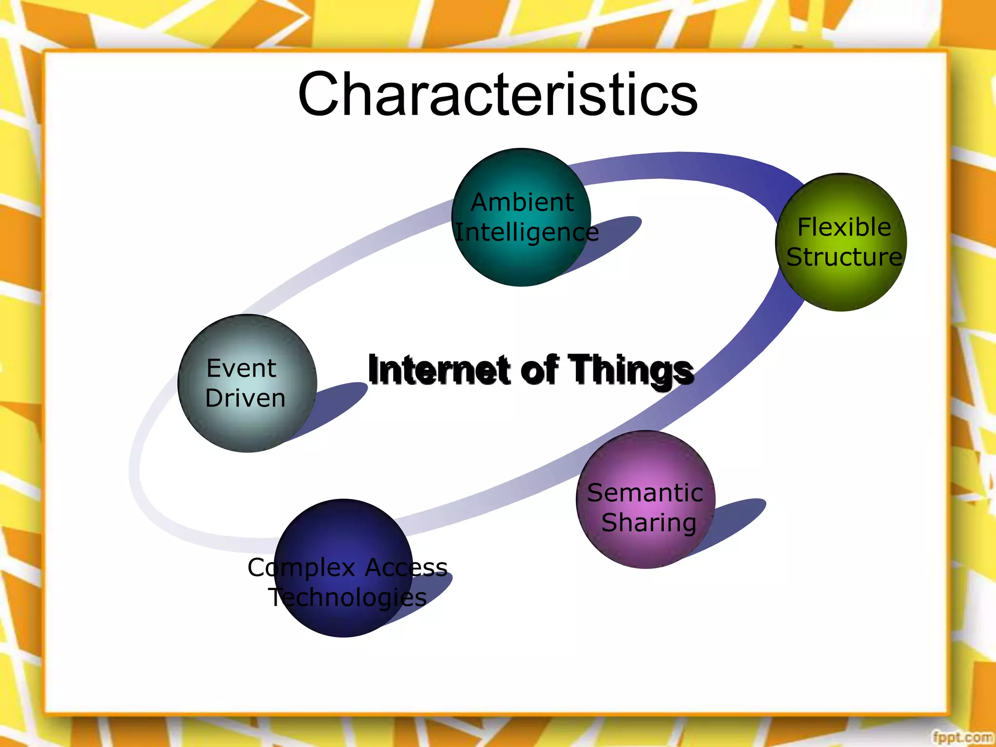 Characteristics
Ambient
Intelligence

Event
Driven

Internet of Things
Semantic
Sharing

Complex Access
Technologies

Flexible
Structure

 
