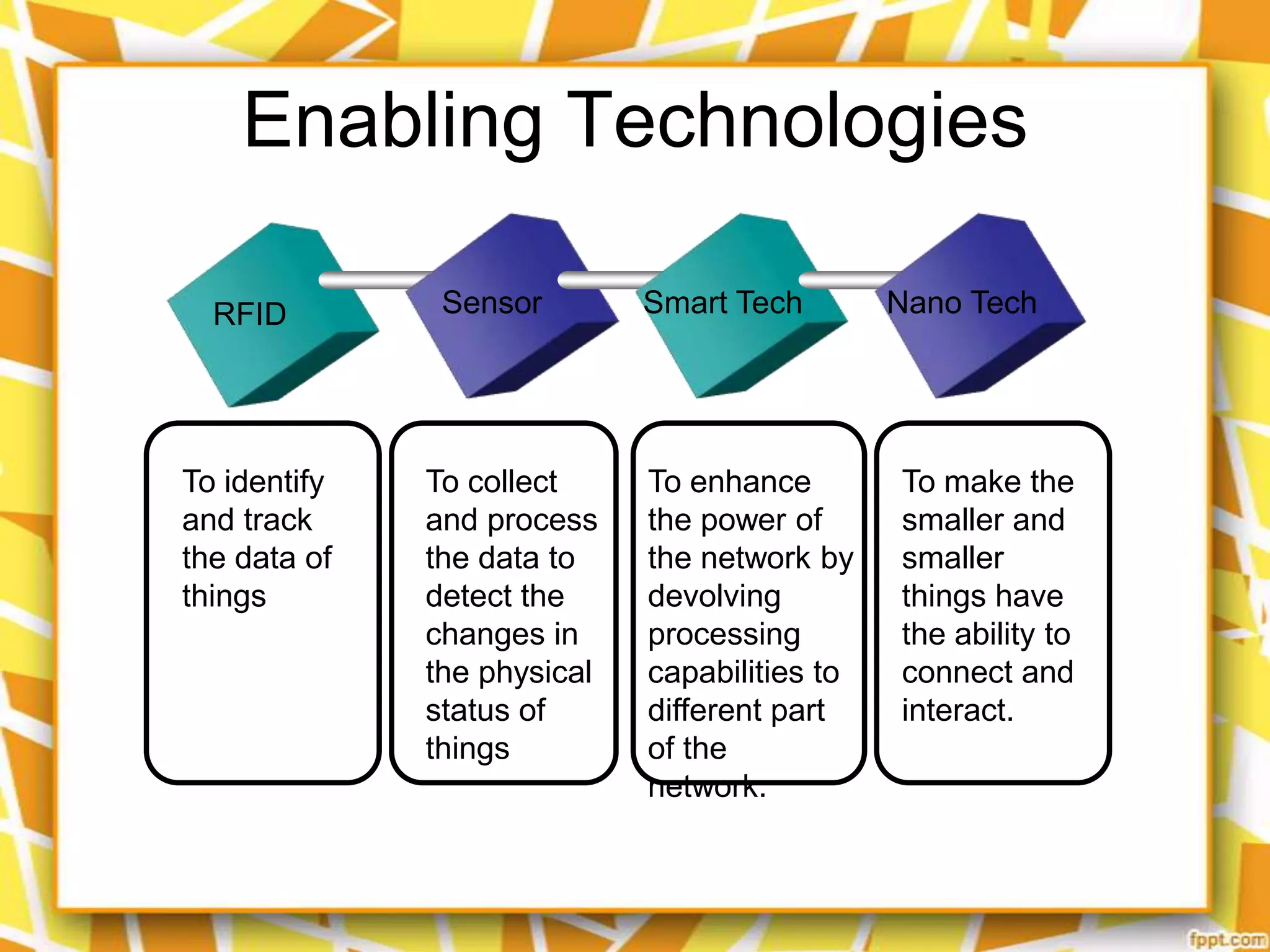 Enabling Technologies
RFID

To identify
and track
the data of
things

Sensor

To collect
and process
the data to
detect the
changes in
the physical
status of
things

Smart Tech

To enhance
the power of
the network by
devolving
processing
capabilities to
different part
of the
network.

Nano Tech

To make the
smaller and
smaller
things have
the ability to
connect and
interact.

 