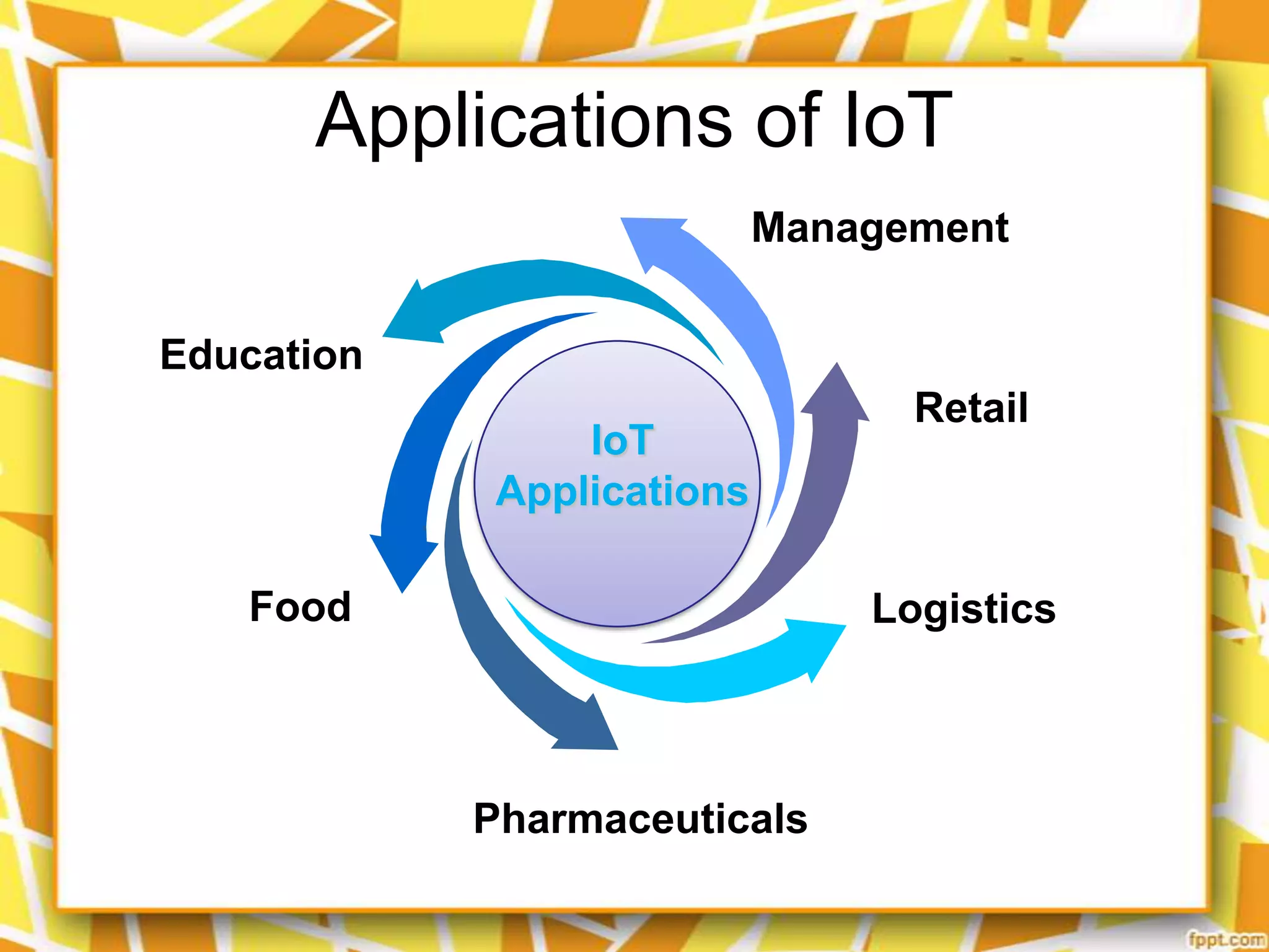 Applications of IoT
Management
Education

IoT
Applications
Food

Retail

Logistics

Pharmaceuticals

 