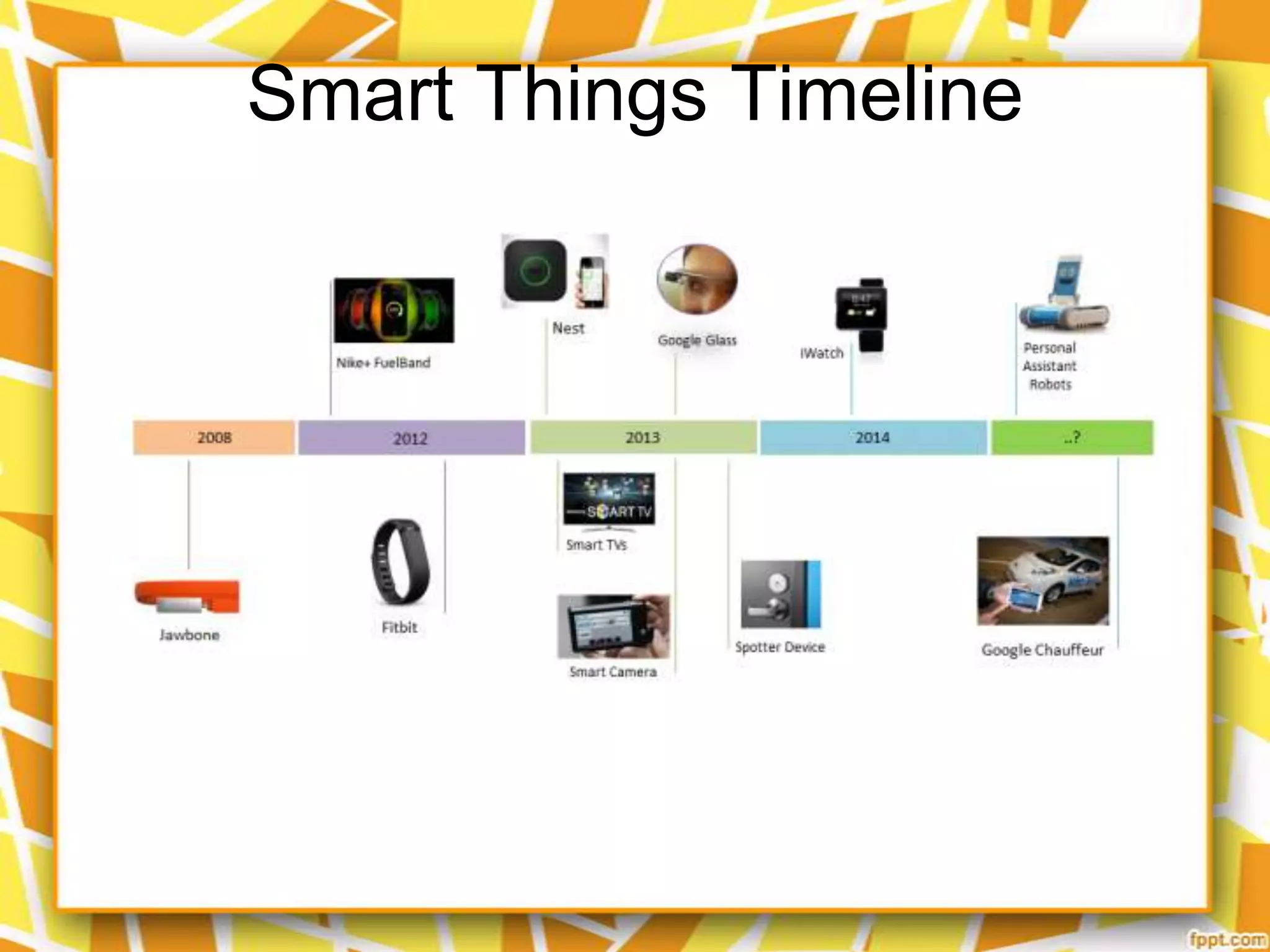 Smart Things Timeline

 