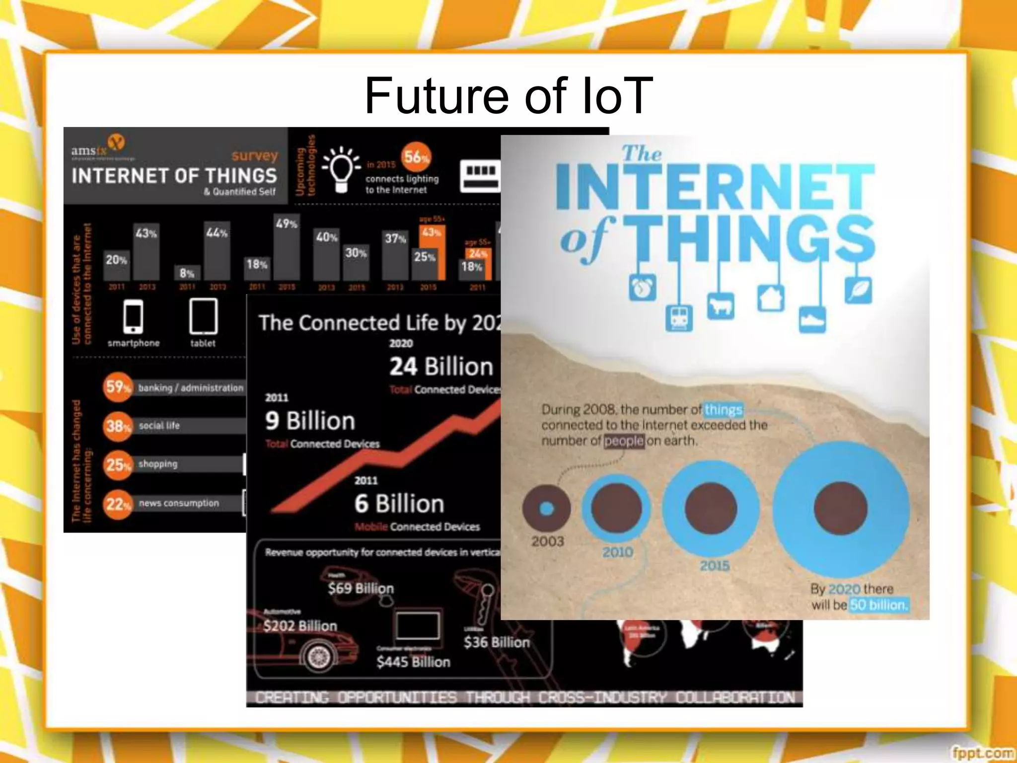 Future of IoT

 
