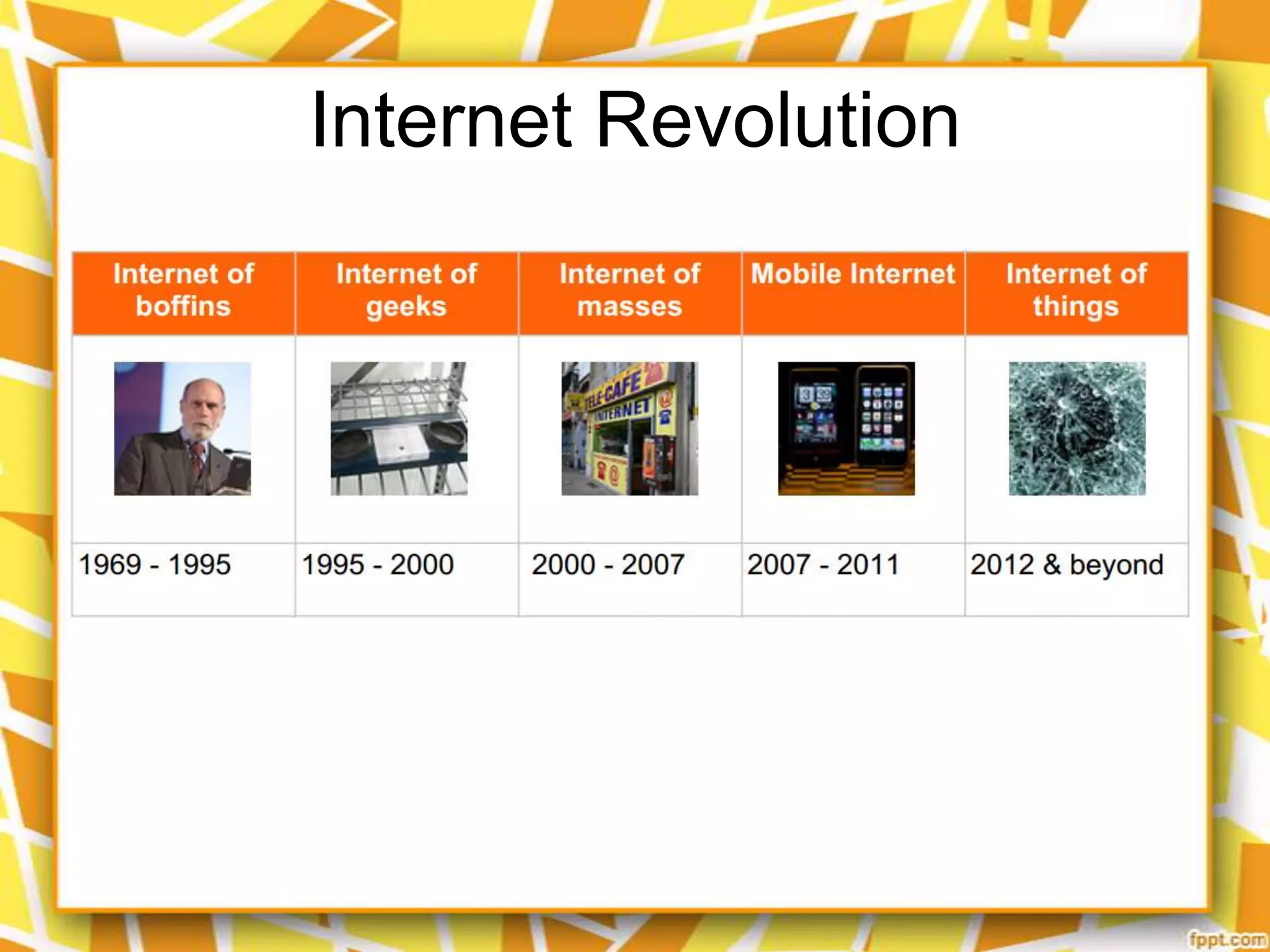 Internet Revolution

 
