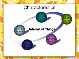 Characteristics
Ambient
Intelligence

Event
Driven

Internet of Things
Semantic
Sharing

Complex Access
Technologies

Flexible
Structure

 