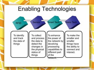 Enabling Technologies
RFID

To identify
and track
the data of
things

Sensor

To collect
and process
the data to
detect the
changes in
the physical
status of
things

Smart Tech

To enhance
the power of
the network by
devolving
processing
capabilities to
different part
of the
network.

Nano Tech

To make the
smaller and
smaller
things have
the ability to
connect and
interact.

 