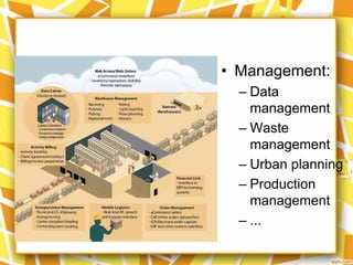 • Management:
– Data
management
– Waste
management
– Urban planning
– Production
management
– ...

 