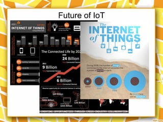 Future of IoT

 