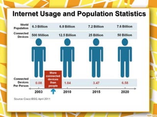 Internet Usage and Population Statistics

 