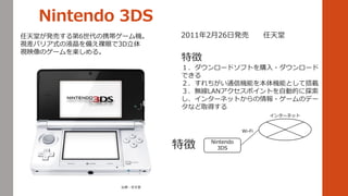 ؏
äkӤ6Я`C
ҕХꥢʽҺ䤨ۤ3D
ҕӳΥ`S롣
Nintendo 3DS
Nintendo
3DS
󥿩`ͥå
Wi-Fi
䣺
2011226հk 
؏
`ɥեȤُ?`
Ǥ
ͨřCܤCܤȤƴd
oLANݥȤԄӵĤ̽
󥿩`ͥåȤ?`Υǩ`
ʤȡä
 