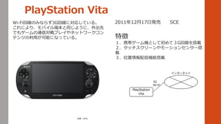 Wi-FiؾΤߤʤ餺3GؾˌꤷƤ롣
ˤꡢХĩͬ褦ˡ
Ǥ⥲`ͨŌץ쥤ͥåȥ`
ƥĤäܤˤʤäƤ롣
PlayStation Vita
PlayStation
vita
󥿩`ͥå
3G
Wi-Fi
䣺SCE
20111217հk SCE
؏
Я`CȤƳƣGؾd
å``󥻥󥵩`
d
λřCܴd
 