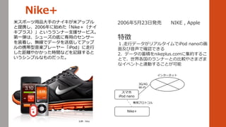 ץݩ`Ʒ֤Υʥץåץ
Я2006ʼ᤿Nikeʥ
ץ饹Ȥʩ`֧Ԯ`ӥ
һϡ`εפˌäΥ󥵩`
װŤoǥǩ`Ťƥå
ЯSץ``iPod
x䤫ärgʤɤӛh
ץʤΤä
Nike+
ޥ
iPod nano
󥿩`ͥå
3G/4G
Wi-Fi
Nike+
åץȥ
䣺Nike
2006523հk NIKE , Apple
؏
.Хǩ`ꥢ륿iPod nanoλ
漰Ǵ_JǤ
2ǩ`enikeplus.com˼s뤳
ȤǡΥʩ`Ȥα^䤵ޤ
ʥ٥ȤBӤ뤳Ȥ
 