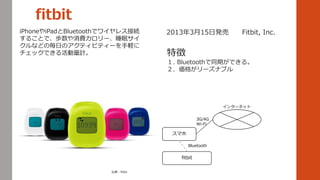 iPhoneiPadBluetoothǥ磻쥹ӾA
뤳ȤǡiM`˯ߥ
ʤɤΚդΥƥӥƥ`X
åǤӋ
fitbit
ޥ
󥿩`ͥå
3G/4G
Wi-Fi
fitbit
Bluetooth
䣺fitbit
2013315հk Fitbit, Inc.
؏
. BluetoothͬڤǤ롣
񤬥`ʥ֥
 