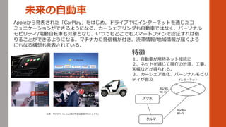 Applek줿CarPlayϤᡢɥ饤Ф˥󥿩`ͥåȤͨ
ߥ˥`󤬤Ǥ褦ˤʤ롣`󥰤Ԅ܇ǤϤʤѩ`ʥ
ӥƥ/늄ܞ܇⌝ȤʤꡢĤǤɤǤ⥹ީ`ȥեJ^н
뤳ȤǤ褦ˤʤ롣ޥʥ˰křCi/󤬽줯褦
ˤʤ똋kƤ롣
䣺TOYOTA Ha:mo(NЌg^gYץ)
δԄ܇
ޥ
󥿩`ͥå
3G/4G
Wi-Fi

3G/4G
Wi-Fi
؏
Ԅ܇rͥåȽӾA
ͥåȤͨƬFڤΜi͡¡
ʤɤä롣
`Mѩ`ʥӥ
ƥռ
 