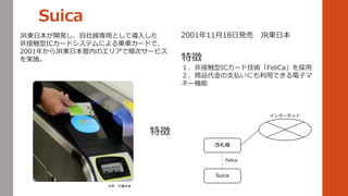 ؏

JR|ձ_k羀äȤƌ뤷
ǽӴIC`ɥƥˤ\܇`ɤǡ
2001꤫JR|ձڤΥꥢ혴Υ`ӥ
gʩ
Suica
C
󥿩`ͥå
Suica
Felica
䣺JR|ձ
؏
ǽӴIC`ɼgFeliCa
Ʒ֧BˤäǤӥ
ͩ`C
20011118հk JR|ձ
 