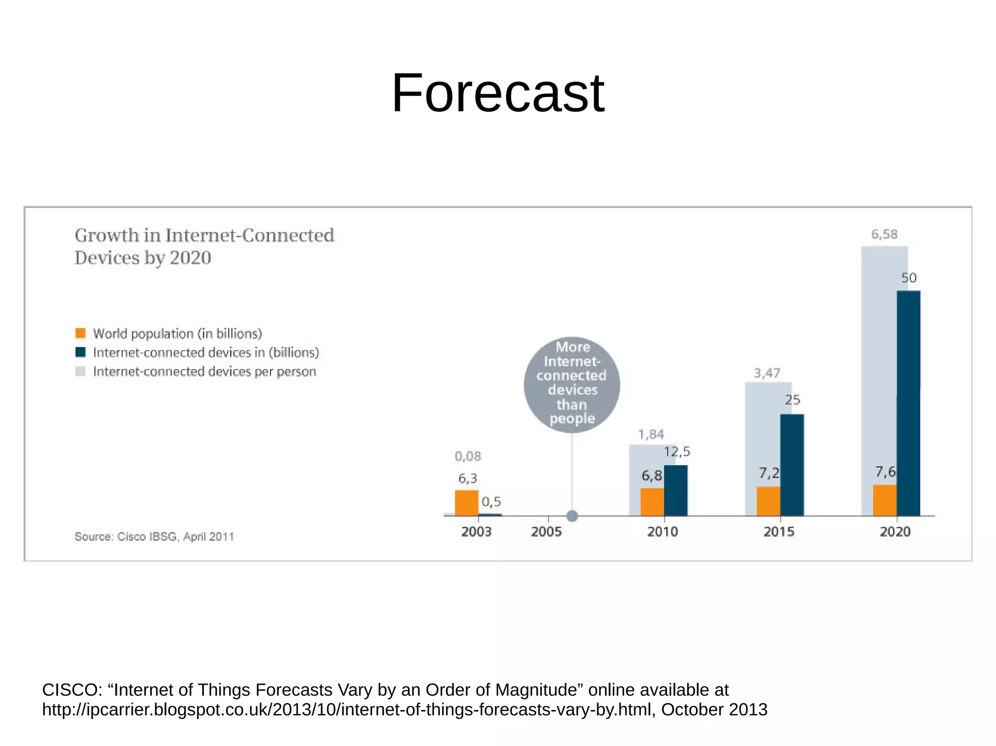 Forecast 
CISCO: “Internet of Things Forecasts Vary by an Order of Magnitude” online available at 
http://ipcarrier.blogspot.co.uk/2013/10/internet-of-things-forecasts-vary-by.html, October 2013 
 