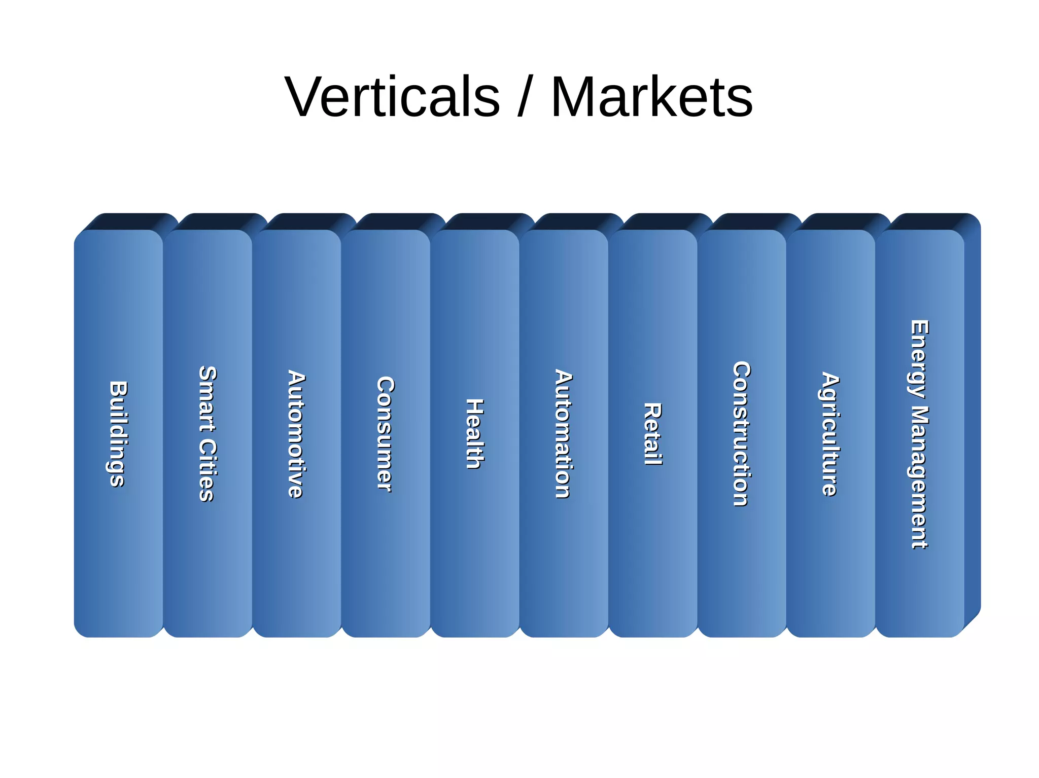 Verticals / Markets 
Buildings 
Smart Cities 
Automotive 
Consumer 
Health 
Automation 
Retail 
Construction 
Agriculture 
Energy Management 
 