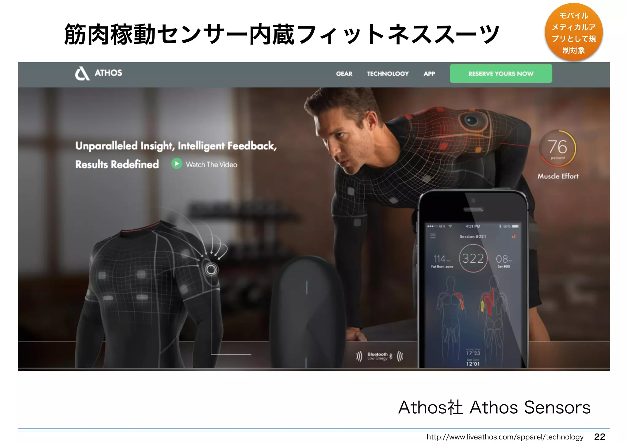 筋肉稼動センサー内蔵フィットネススーツ 
モバイル 
メディカルア 
プリとして規 
制対象 
Athos社 Athos Sensors 
http://www.liveathos.com/apparel/technology 22 
 