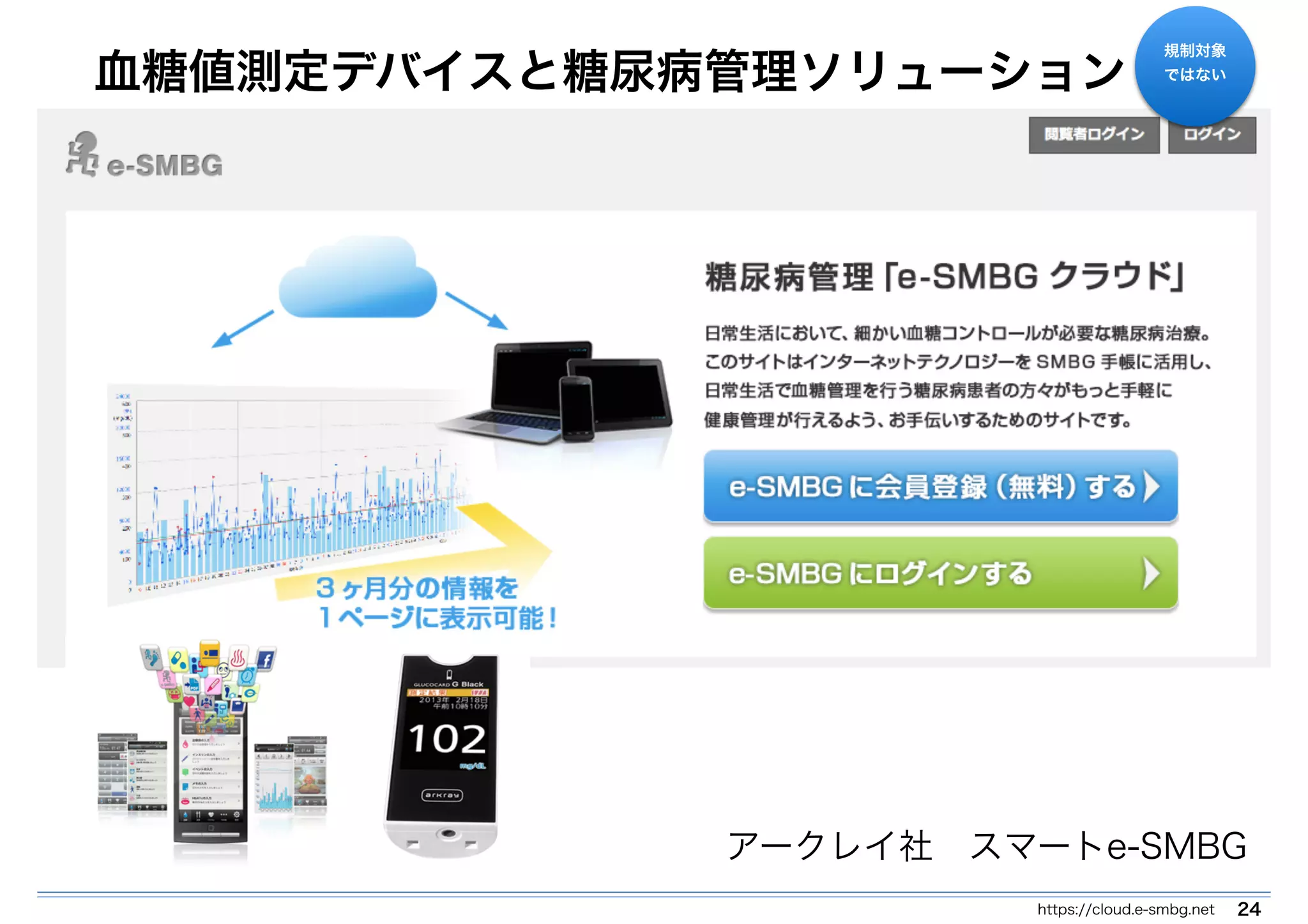 血糖値測定デバイスと糖尿病管理ソリューション 
規制対象 
ではない 
アークレイ社　スマートe-SMBG 
https://cloud.e-smbg.net 24 
 