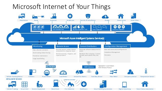 microsoft internt